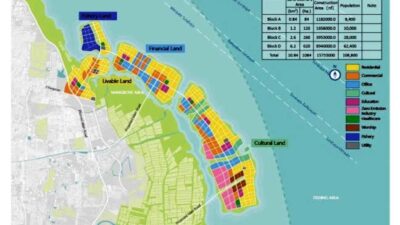 Reklamasi Kenjeran: Mega Proyek di Persimpangan antara Janji Pembangunan dan Jeritan Warga Pesisir