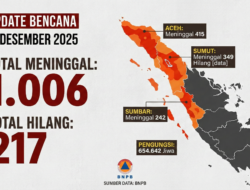 Korban Tewas Bencana Sumatera Tembus 1.006 Jiwa, Ratusan Masih Hilang