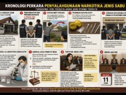 BUANG SABU KE BELAKANG RUMAH SAAT DIGEREBEK VIKI TOISUTA WARGA AMBENGAN BATU DITUNTUT 1 TAHUN 4 BULAN PENJARA