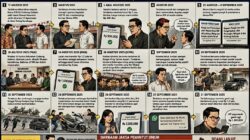PENGACARA DIADILI DIDUGA ANCAM VIRALKAN KETUA RW MINTA Rp 15 JUTA UNTUK TAKEDOWN BERITA DAN PERBAIKI CITRA